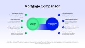 Editable Mortgage Comparison Finance PPT Slide