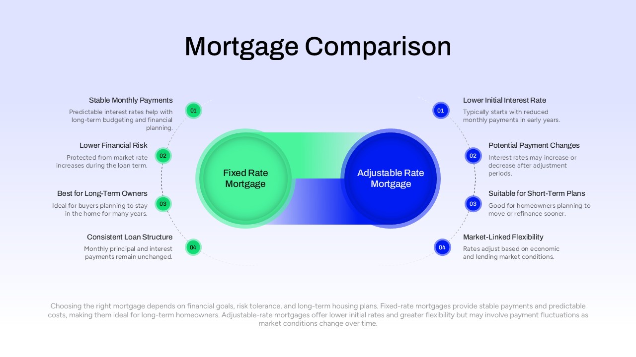 Editable Mortgage Comparison Finance PPT Slide
