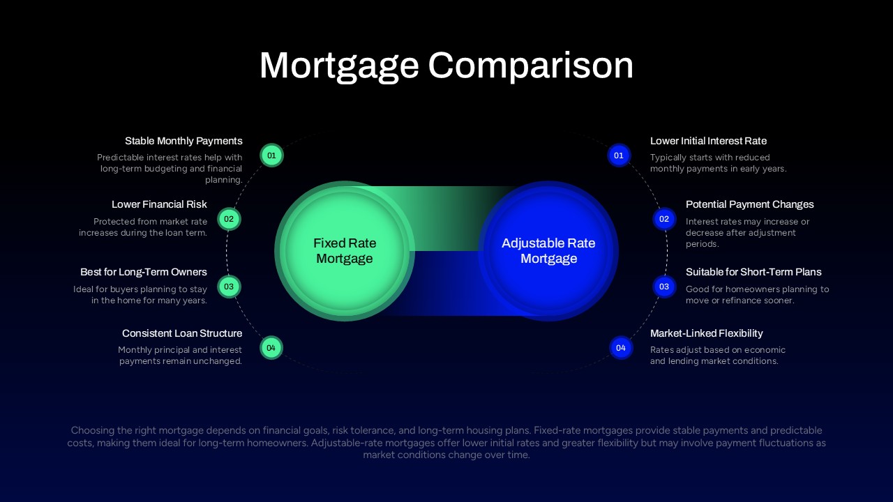Mortgage Comparison PPT Slide