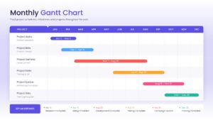 Project Timeline Monthly Gantt Chart PPT Template