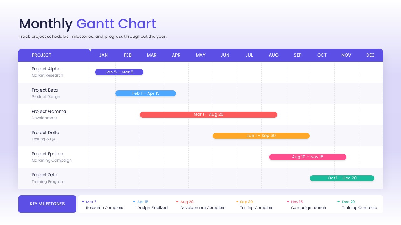 Project Timeline Monthly Gantt Chart PPT Template