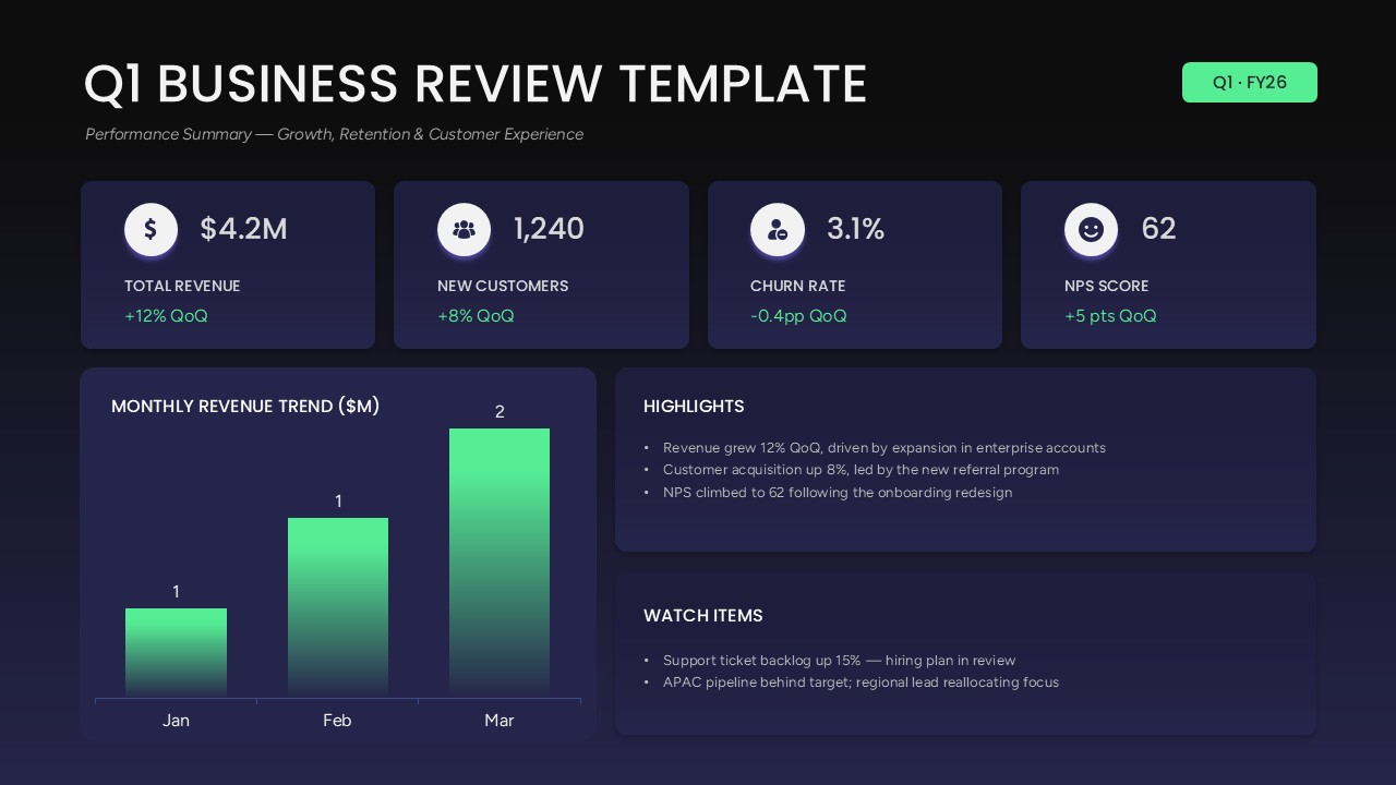 Q1 Business Review Dashboard PPT Template