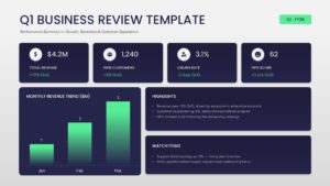 Quarterly Business Review Dashboard Presentation Slide