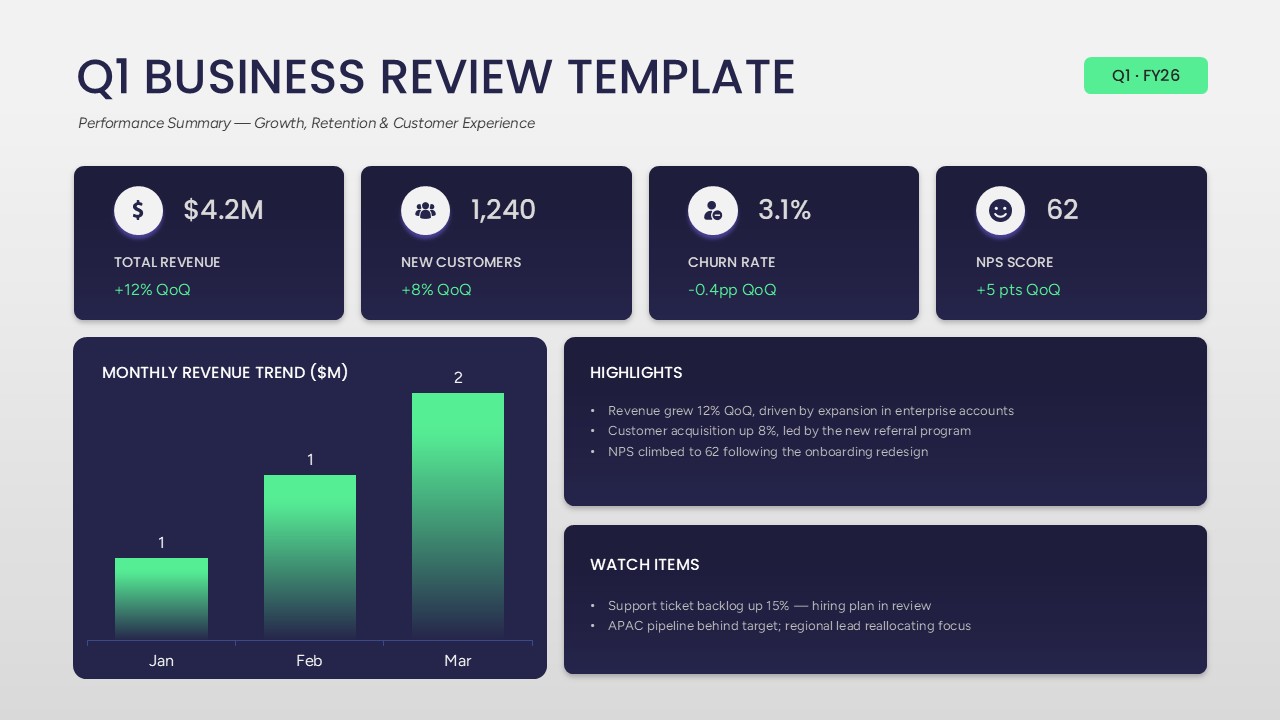Quarterly Business Review Dashboard Presentation Slide