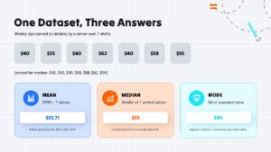 Statistical Presentation Template