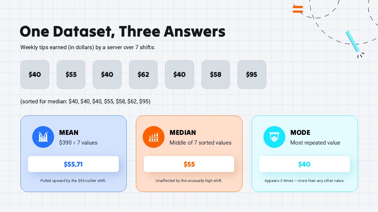 Statistical Presentation Template