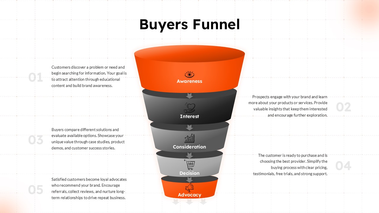 Step by Step Buyer Journey Slides Template