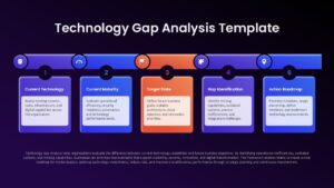 Technology Gap Analysis Slides Template Horizontal