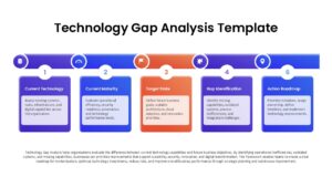 Technology Gap Analysis Template PPT