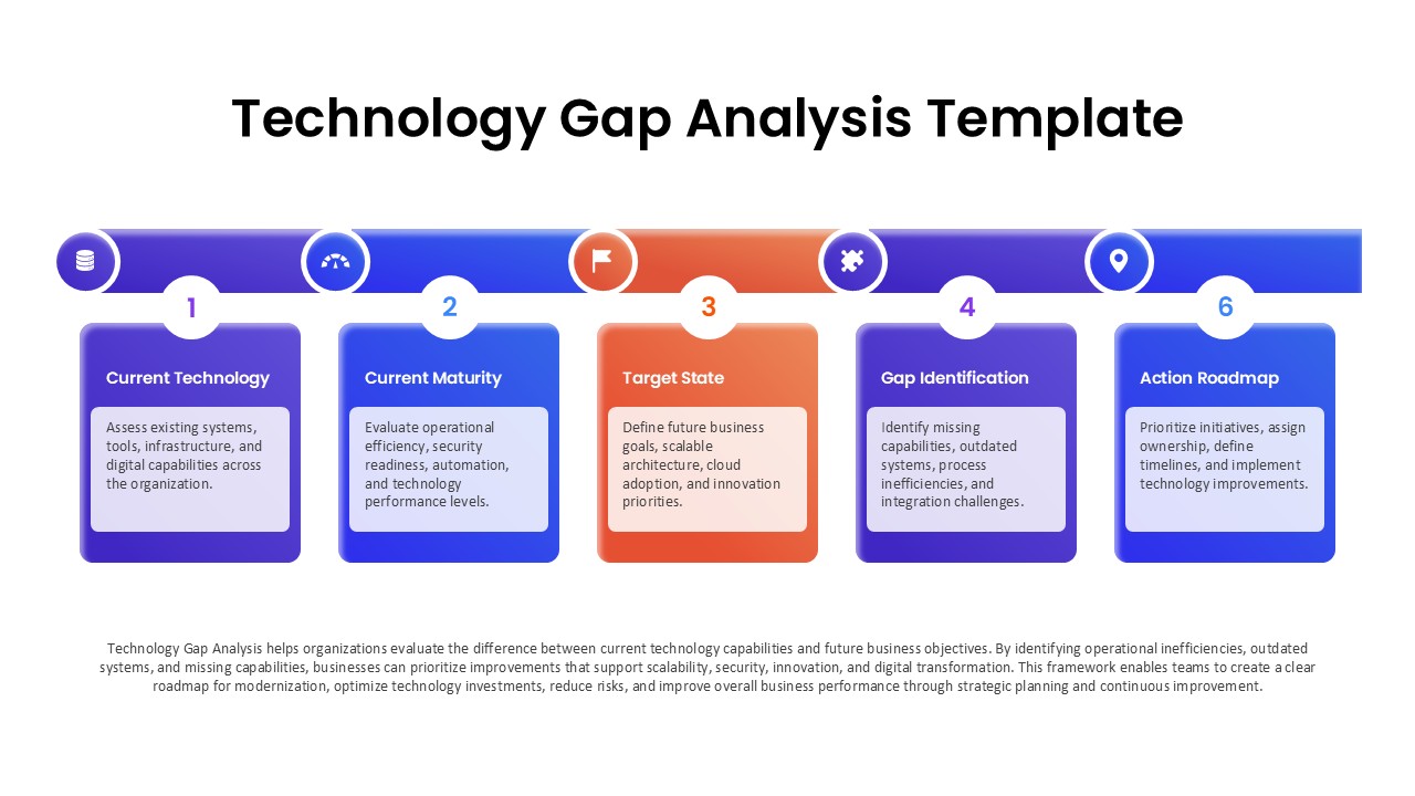 Technology Gap Analysis Template PPT