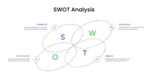 Thin SWOT Analysis PowerPoint Template