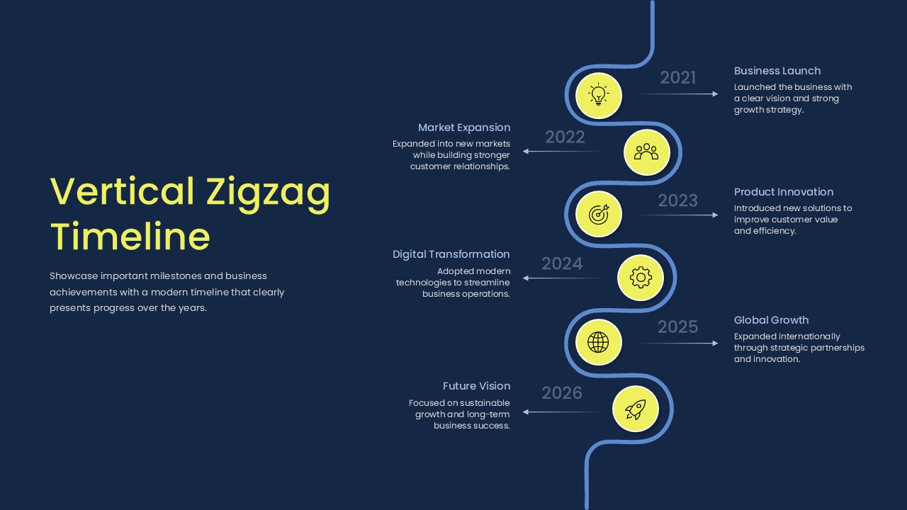 Vertical Zigzag Timeline Template PowerPoint - six business milestones and lime yellow icons on a navy background
