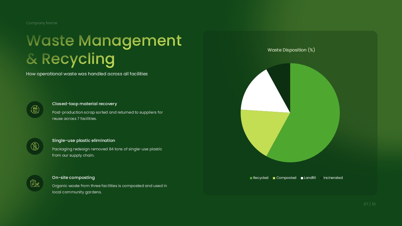 Waste Management Presentation PPT Slides Template - waste management and recycling slide with statistics, circular chart, and green environmental design