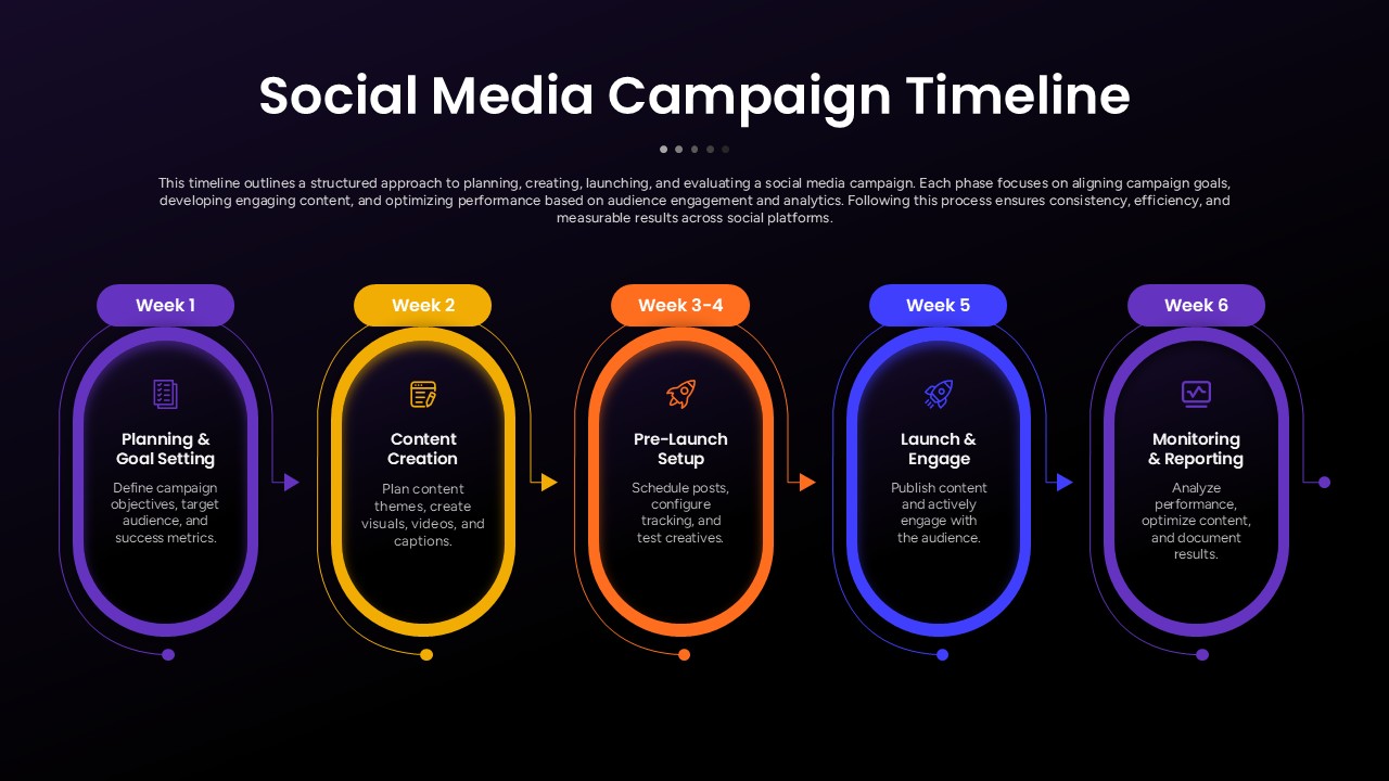 Weekly Social Media Campaign Timeline Presentation Slide