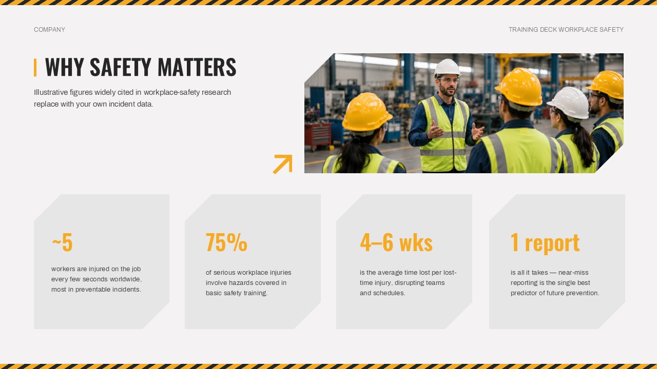 Why Safety Matters Slide for Presentations