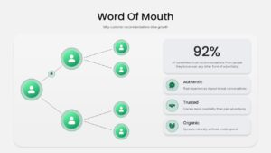 Word of Mouth Marketing Strategy Presentation Slide