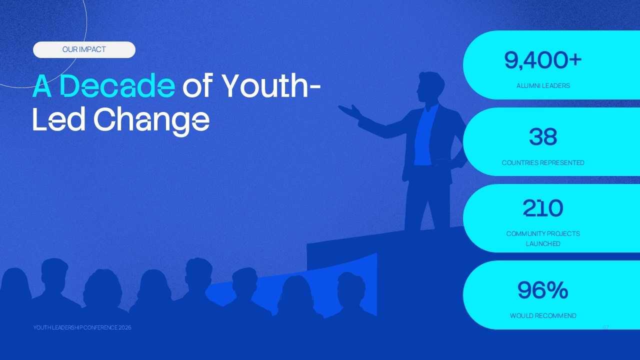 Youngsters Leadership Conference Presentation Metrics Template - youth leadership statistics slide with key metrics and audience silhouettes