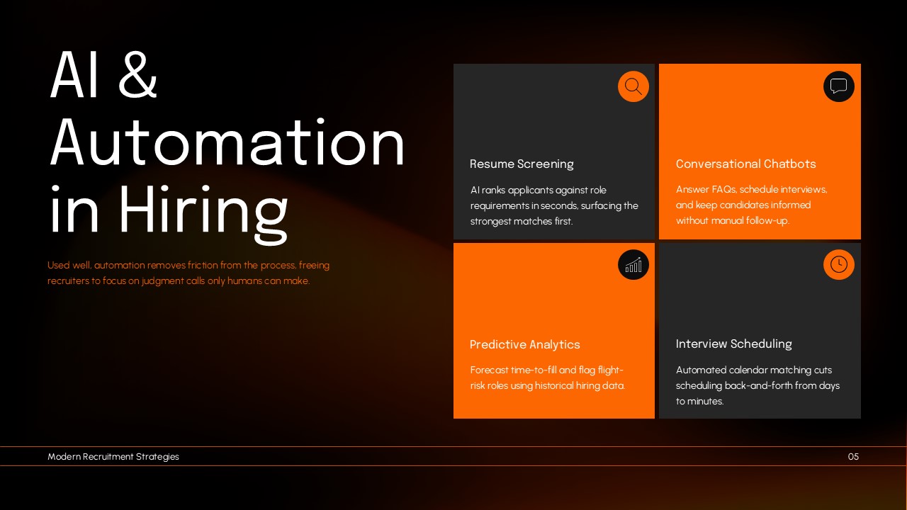 AI and automation in hiring presentation slide with four recruitment technology applications