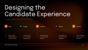 Candidate experience recruitment process timeline from application to onboarding