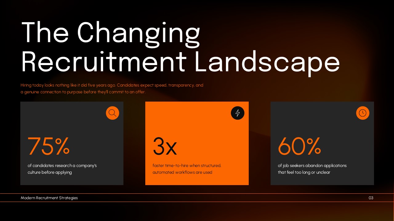 Recruitment landscape PowerPoint slide with hiring statistics and metric cards