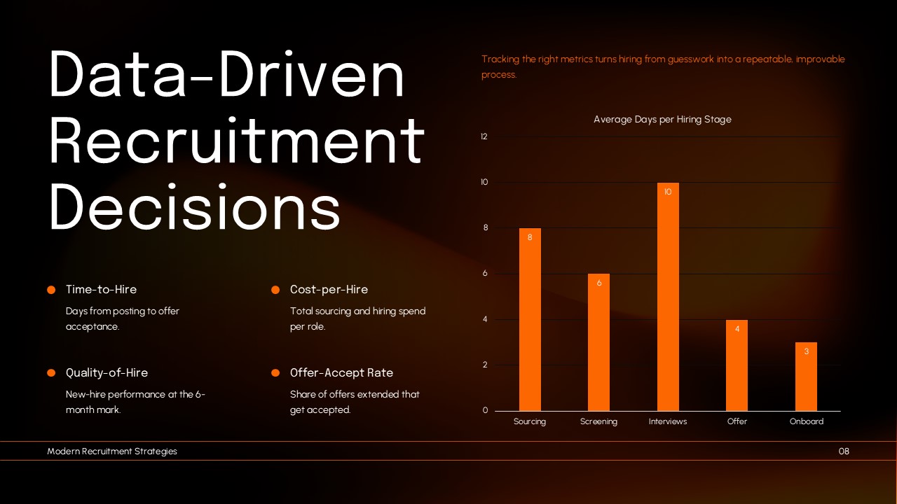 Data driven recruitment decisions slide with hiring metrics and recruitment stage chart