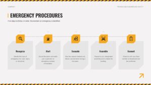 emergency procedures slide for PPT
