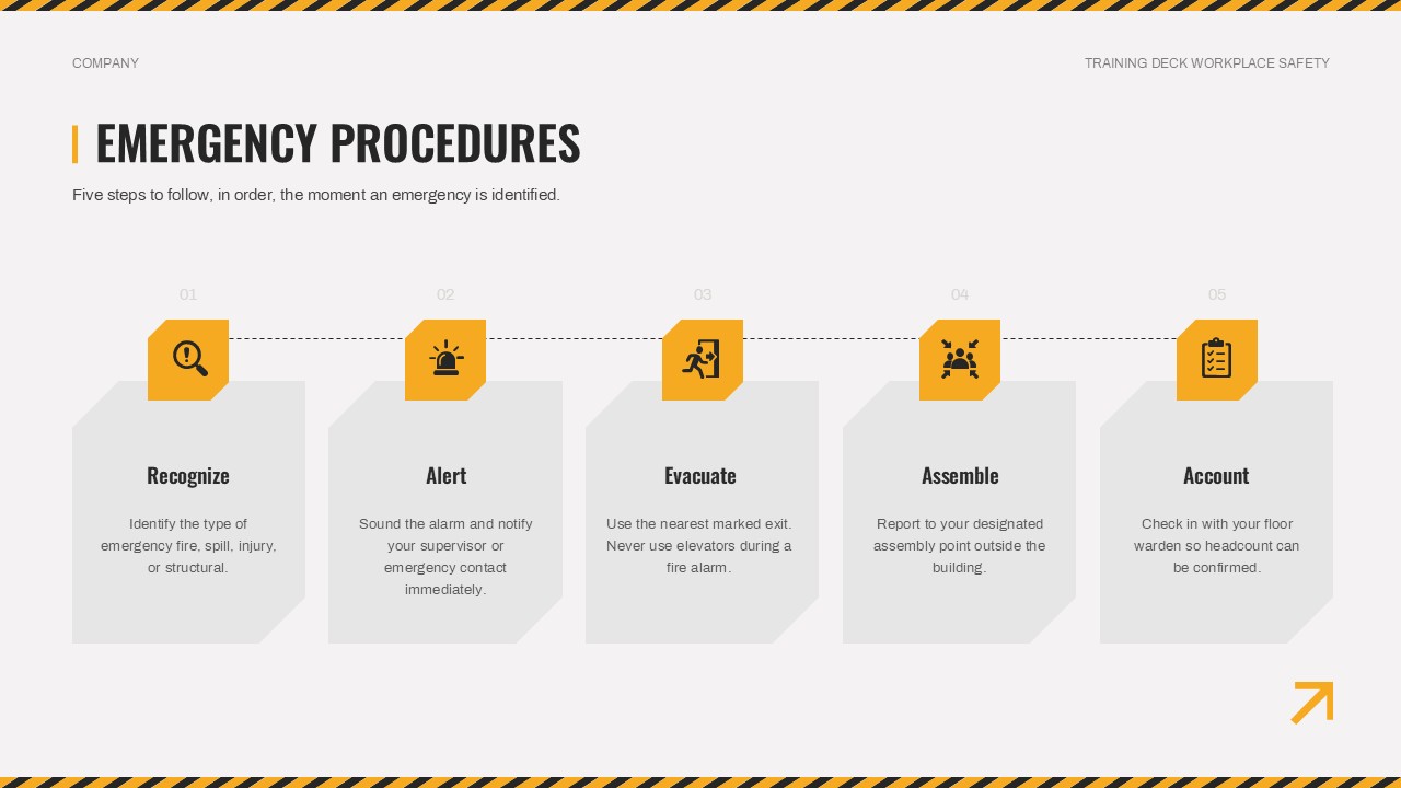 emergency procedures slide for PPT