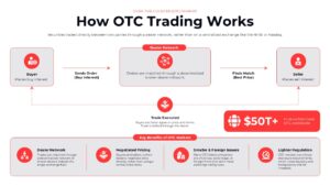 how otc trading works presentation slide