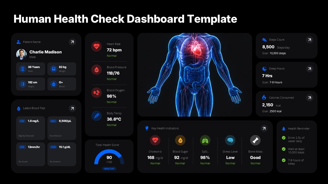 human health check dashboard for ppt