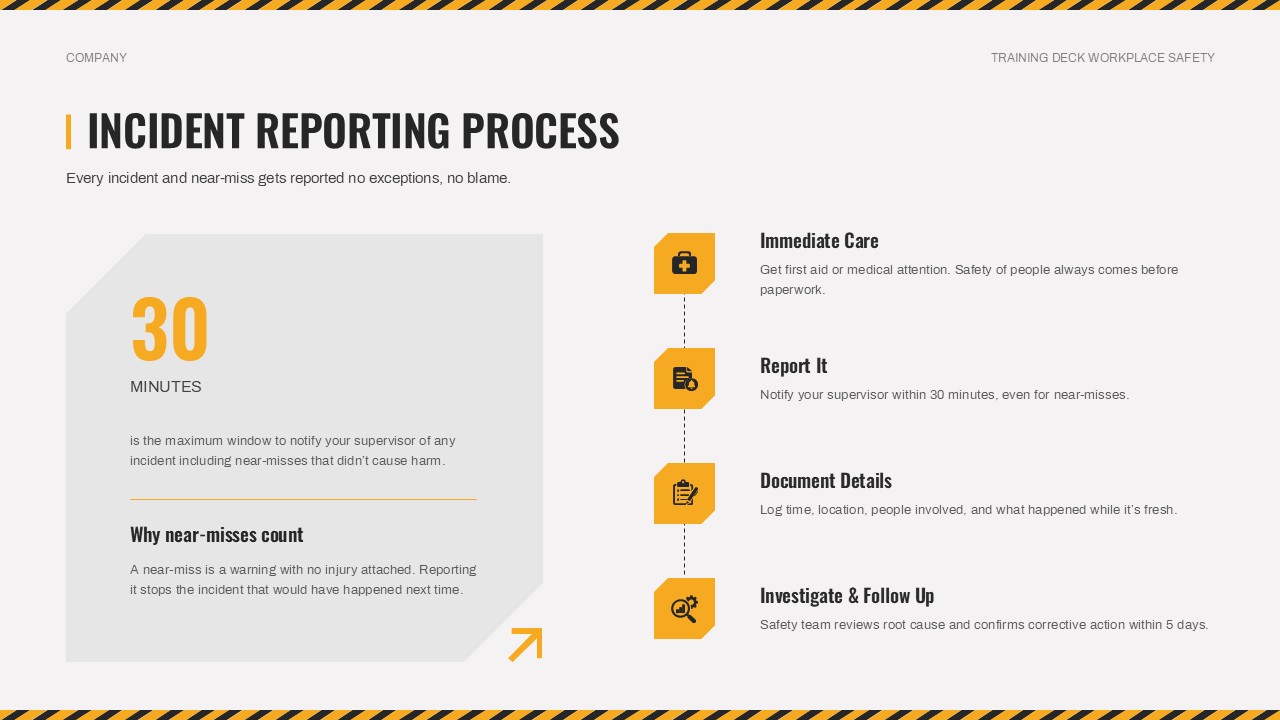 incident reporting process google slide