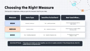 mean median mode mathematical google slide