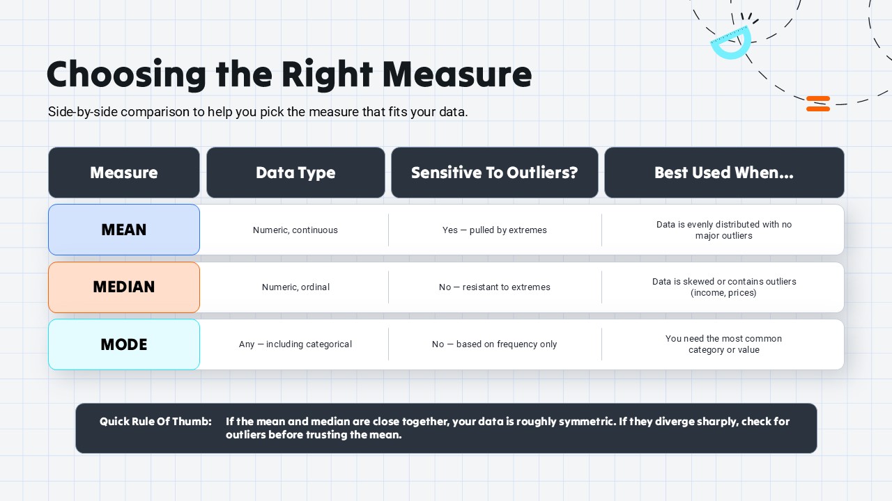 mean median mode mathematical google slide