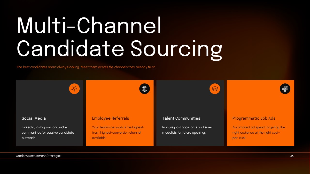 Multi channel candidate sourcing slide with social media, referrals, talent communities, and job advertising