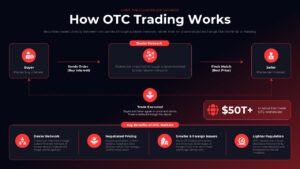 over the counter stock market infographic ppt slide