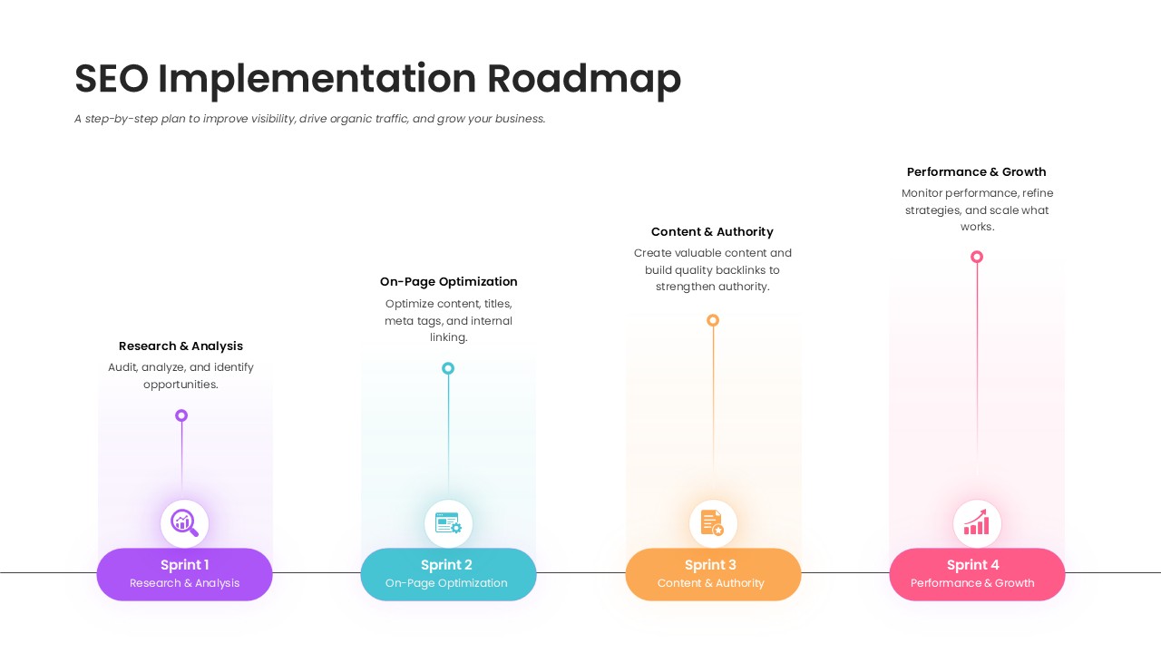 SEO Implementation Roadmap Template - four-step roadmap with research, on-page optimization, content authority, and performance growth