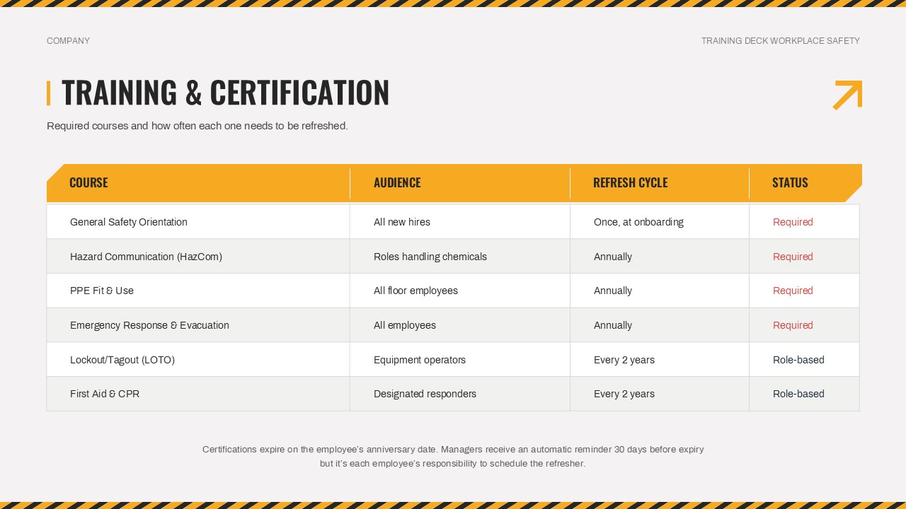 training and certification presentation template