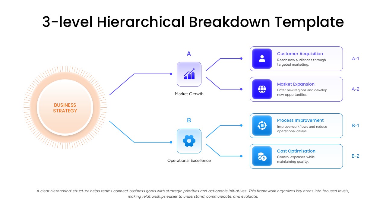 3-Level Hierarchical Breakdown PPT Template
