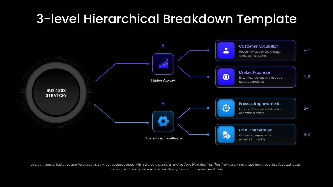 3-Level Hierarchical Business Strategy Breakdown Presentation Slide