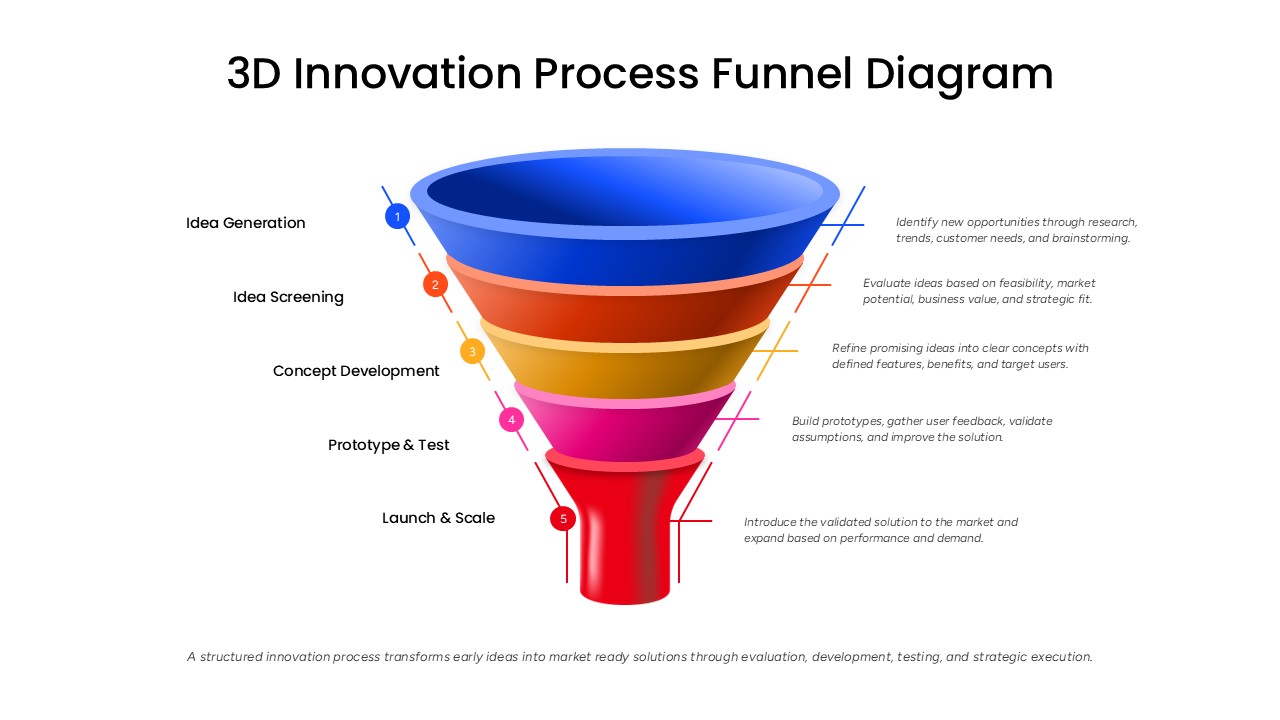 3D Innovation Process Funnel PPT Diagram