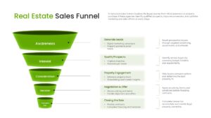 5 stage real estate business sales funnel slide