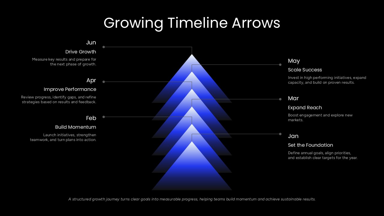 6 month growing timeline arrows template for powerpoint