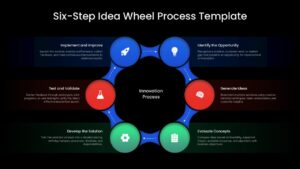 6 step idea wheel process presentation slide