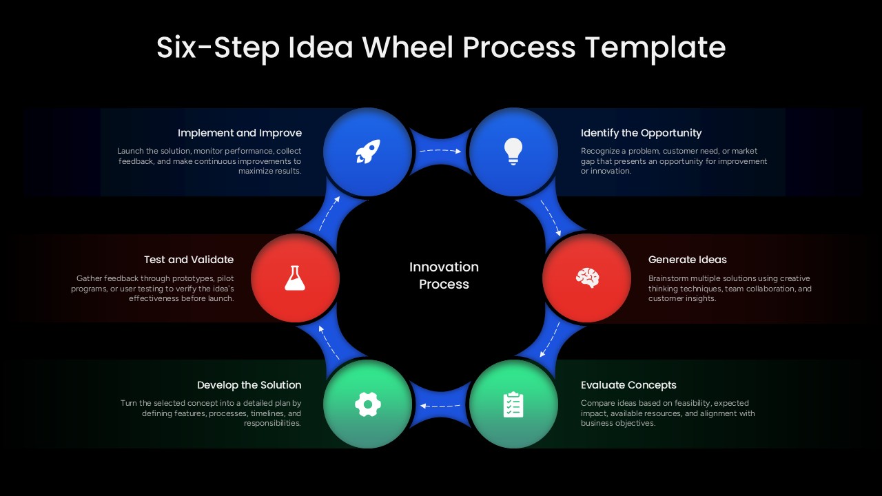 6 step idea wheel process presentation slide