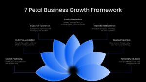 7-Petal Flower Design Business Growth Framework Presentation Slide