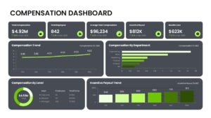Compensation Dashboard Template PPT