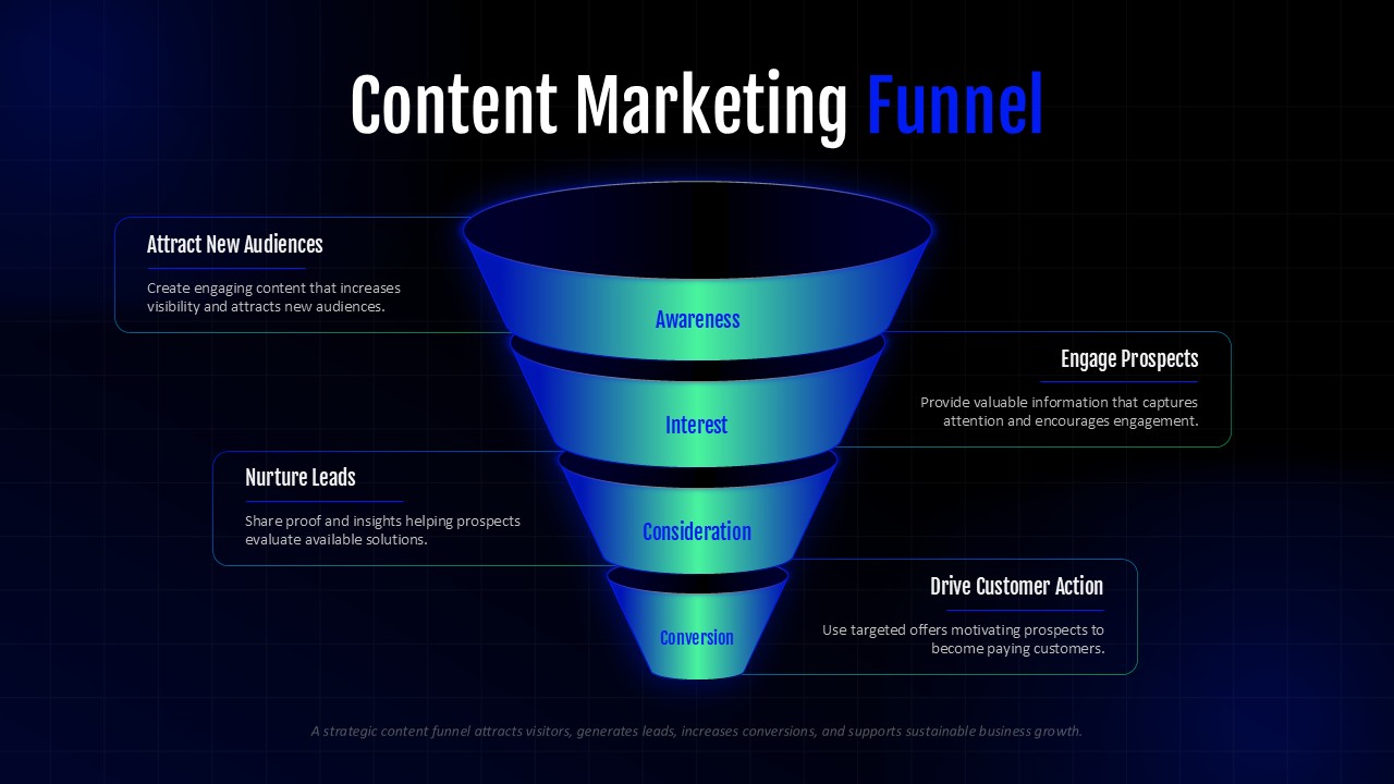 Content Marketing Funnel PPT
