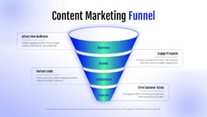 Content Marketing Funnel Presentation Slide