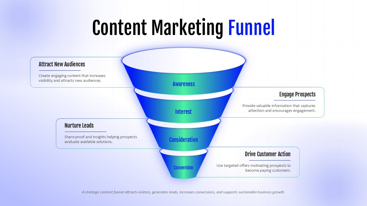 Content Marketing Funnel Presentation Slide