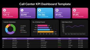 Editable Call Center KPI Dashboard Slide