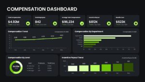 Editable Compensation Dashboard